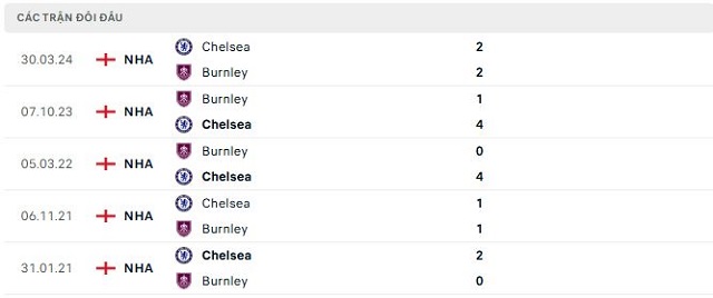 Lịch sử đối đầu Burnley vs Chelsea