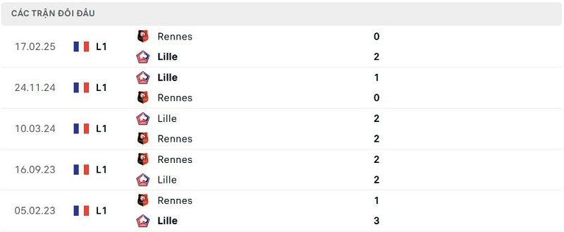 Lịch sử đối đầu Lille vs Rennes Lịch sử đối đầu Lille vs Rennes