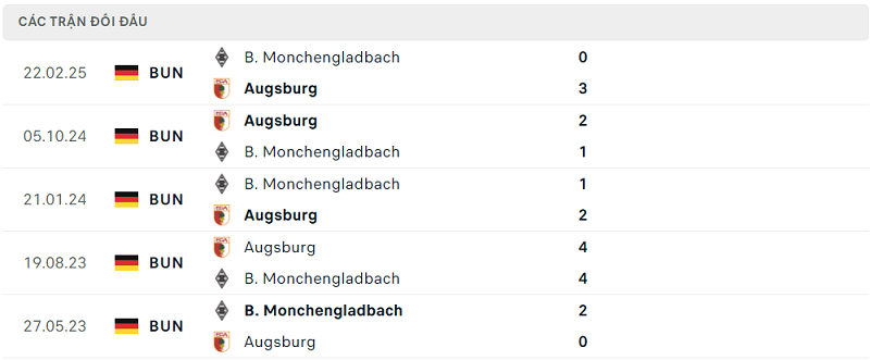 Lịch sử đối đầu B. Monchengladbach vs Augsburg Lịch sử đối đầu B. Monchengladbach vs Augsburg