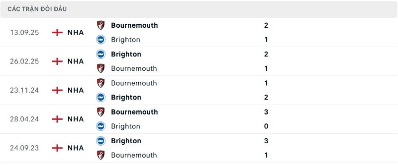 Lịch sử đối đầu Brighton vs Bournemouth Lịch sử đối đầu Brighton vs Bournemouth
