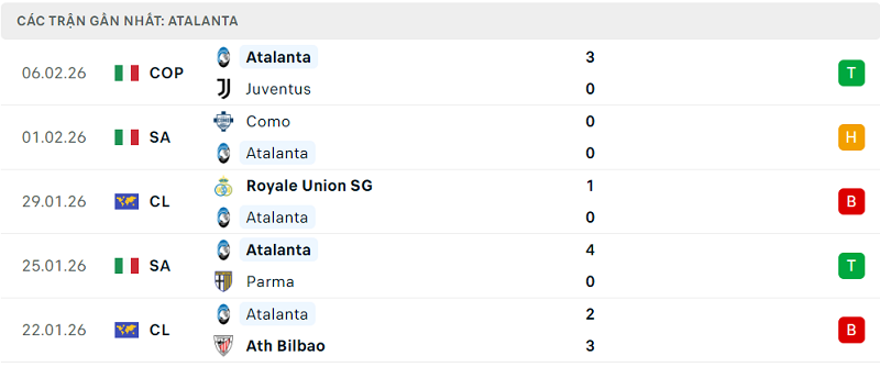 Phong độ Atalanta 5 trận đã qua Phong độ Atalanta 5 trận đã qua